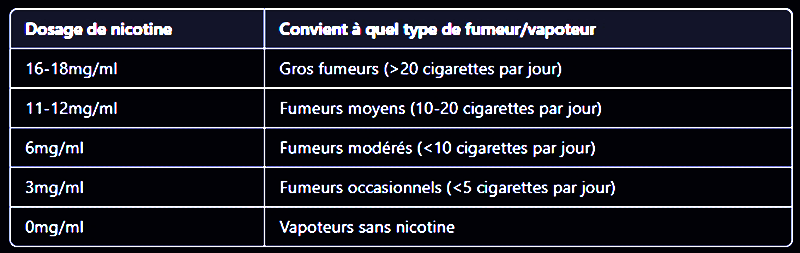 dosage de nicotine